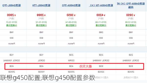 联想g450配置,联想g450配置参数