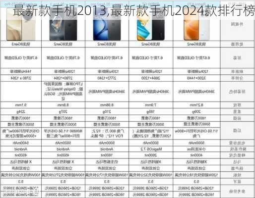 最新款手机2013,最新款手机2024款排行榜