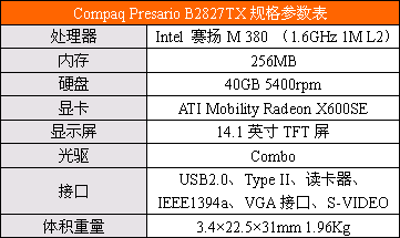 迅驰2代,迅驰2代cpu性能排行榜