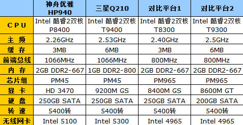 迅驰2代,迅驰2代cpu性能排行榜