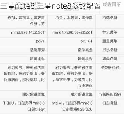 三星note8,三星note8参数配置