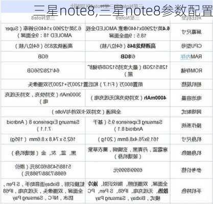 三星note8,三星note8参数配置