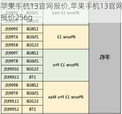 苹果手机13官网报价,苹果手机13官网报价256g