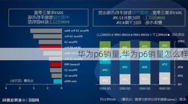 华为p6销量,华为p6销量怎么样