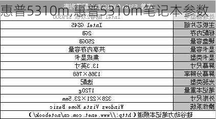 惠普5310m,惠普5310m笔记本参数