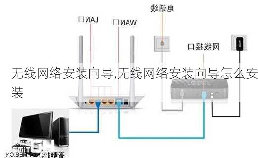 无线网络安装向导,无线网络安装向导怎么安装