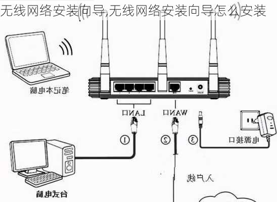 无线网络安装向导,无线网络安装向导怎么安装