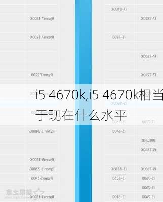 i5 4670k,i5 4670k相当于现在什么水平