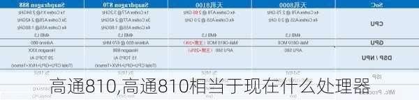 高通810,高通810相当于现在什么处理器