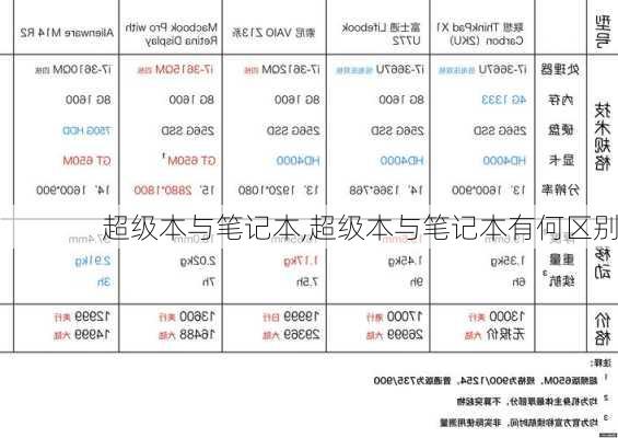 超级本与笔记本,超级本与笔记本有何区别