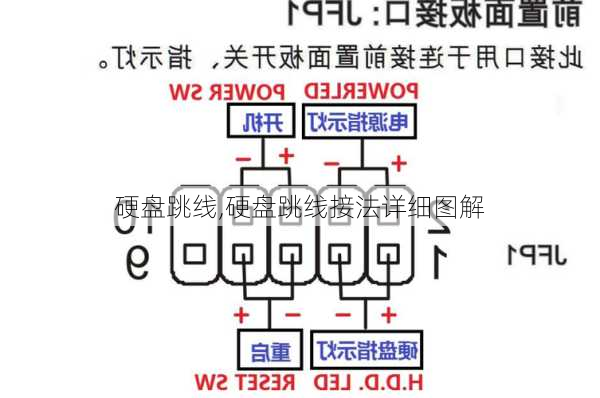 硬盘跳线,硬盘跳线接法详细图解