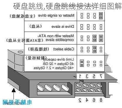 硬盘跳线,硬盘跳线接法详细图解