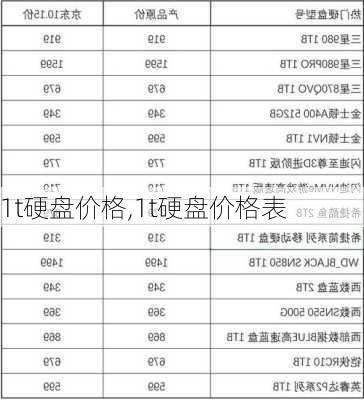 1t硬盘价格,1t硬盘价格表