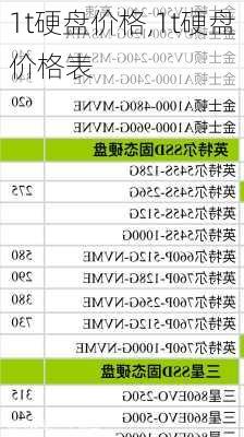 1t硬盘价格,1t硬盘价格表