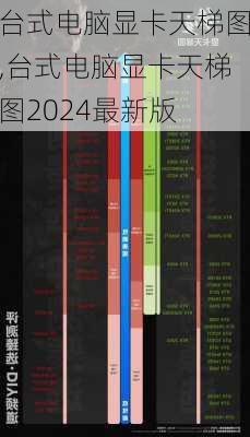 台式电脑显卡天梯图,台式电脑显卡天梯图2024最新版