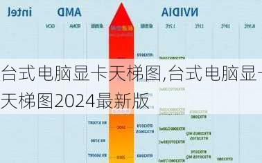 台式电脑显卡天梯图,台式电脑显卡天梯图2024最新版