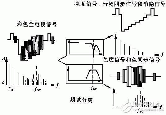 tvix,TVI信号