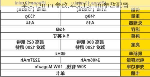 苹果13mini参数,苹果13mini参数配置