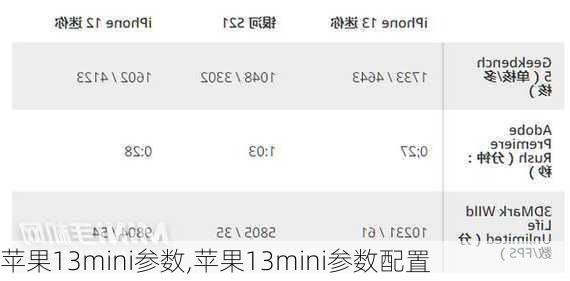 苹果13mini参数,苹果13mini参数配置