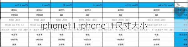 iphone11,iphone11尺寸大小