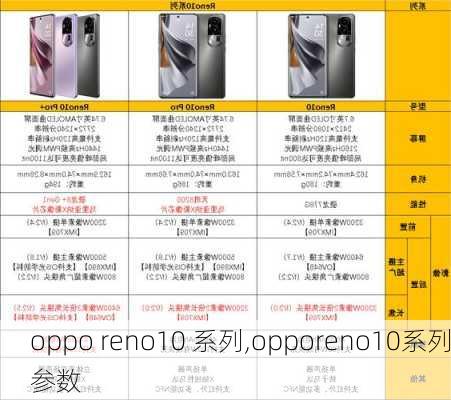 oppo reno10 系列,opporeno10系列参数