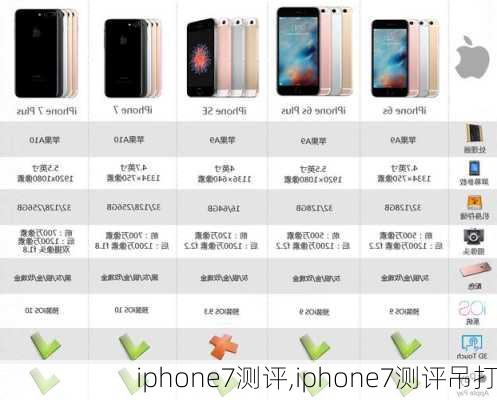 iphone7测评,iphone7测评吊打