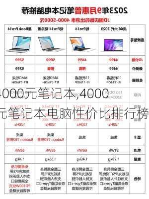 4000元笔记本,4000元笔记本电脑性价比排行榜