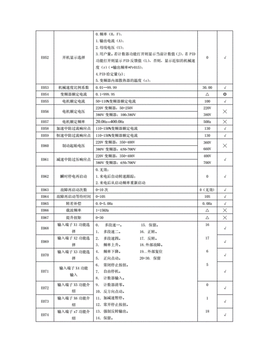 i500,普传变频器说明书pi500