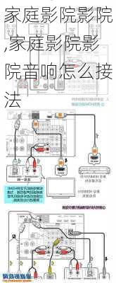 家庭影院影院,家庭影院影院音响怎么接法