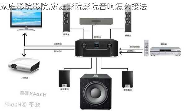 家庭影院影院,家庭影院影院音响怎么接法