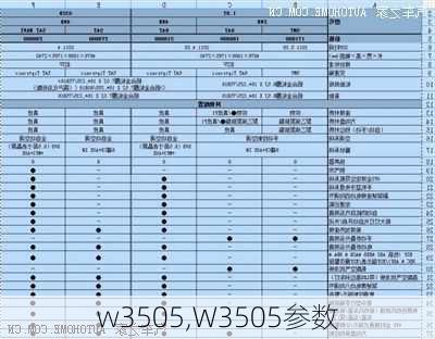 w3505,W3505参数