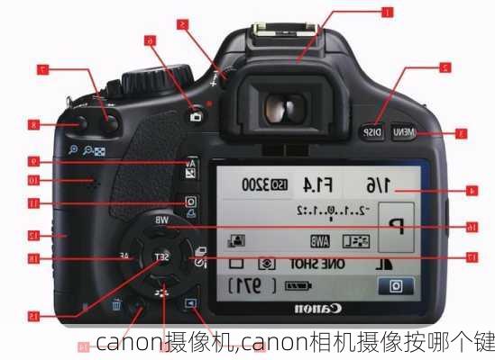 canon摄像机,canon相机摄像按哪个键