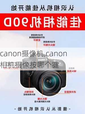 canon摄像机,canon相机摄像按哪个键