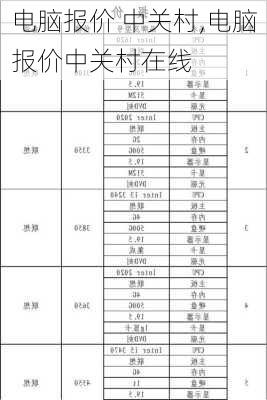 电脑报价 中关村,电脑报价中关村在线