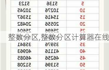 整数分区,整数分区计算器在线