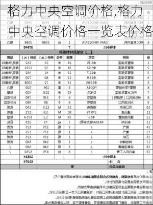 格力中央空调价格,格力中央空调价格一览表价格