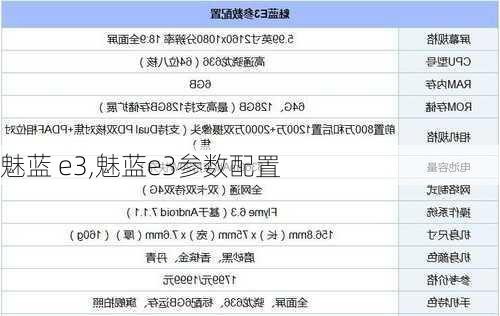 魅蓝 e3,魅蓝e3参数配置