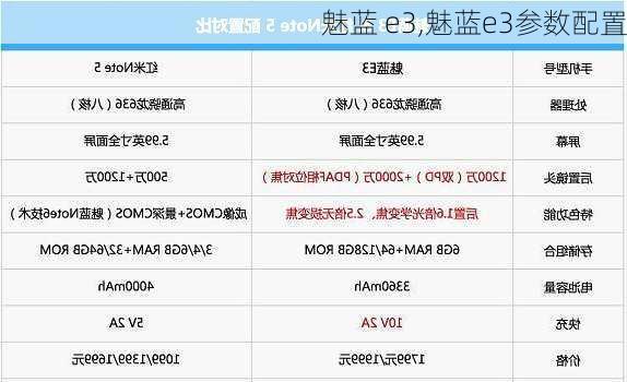 魅蓝 e3,魅蓝e3参数配置