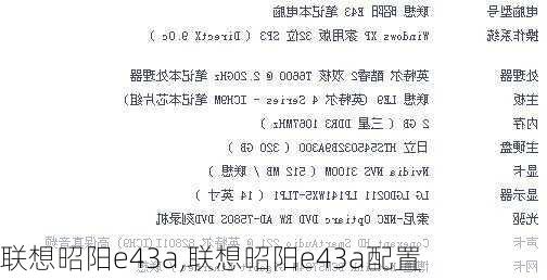 联想昭阳e43a,联想昭阳e43a配置