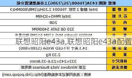 联想昭阳e43a,联想昭阳e43a配置