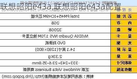 联想昭阳e43a,联想昭阳e43a配置