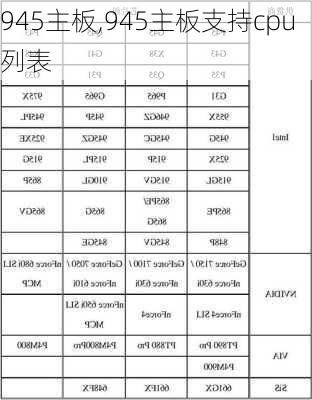 945主板,945主板支持cpu列表