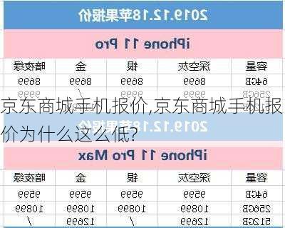 京东商城手机报价,京东商城手机报价为什么这么低?