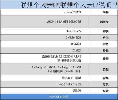 联想个人云t2,联想个人云t2说明书