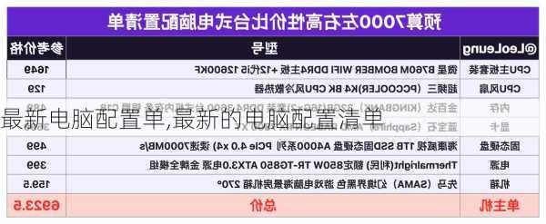 最新电脑配置单,最新的电脑配置清单