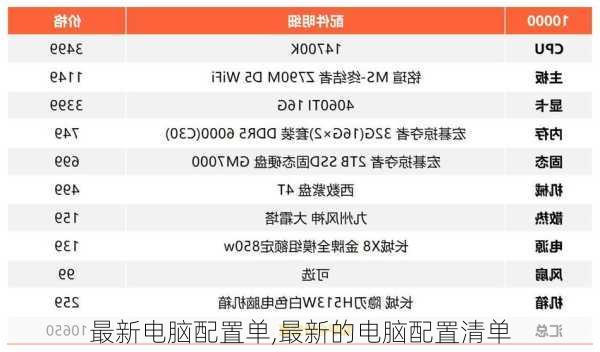 最新电脑配置单,最新的电脑配置清单