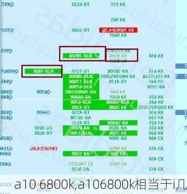 a10 6800k,a106800k相当于i几