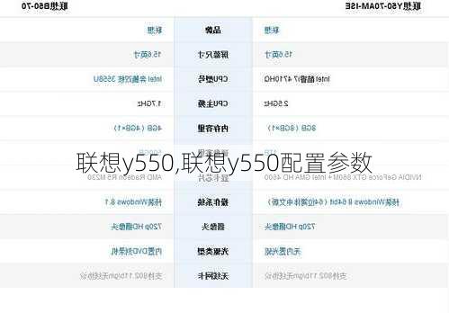 联想y550,联想y550配置参数