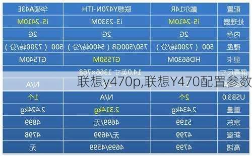 联想y470p,联想Y470配置参数