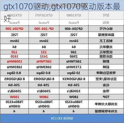 gtx1070驱动,gtx1070驱动版本最好